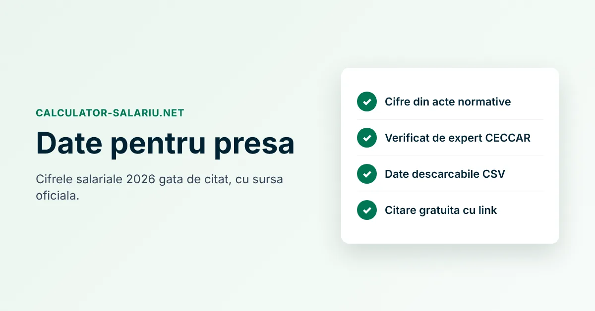 Date pentru presa si citare Calculator-Salariu.net